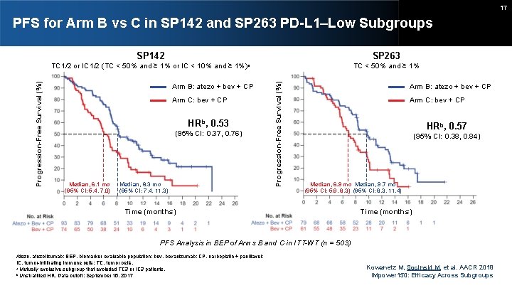 17 PFS for Arm B vs C in SP 142 and SP 263 PD-L