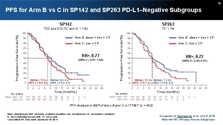 18 SP 142 SP 263 TC 0 and IC 0 (TC and IC <