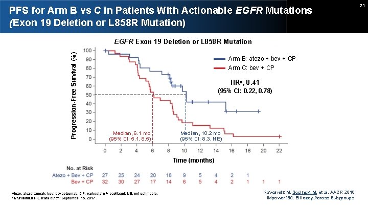 PFS for Arm B vs C in Patients With Actionable EGFR Mutations (Exon 19