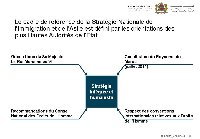 Prsentation des rsultats de ltude sur llaboration de