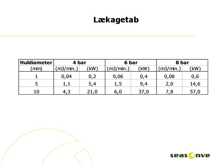 Lækagetab 