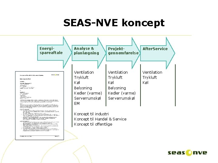 SEAS-NVE koncept Energispareaftale Analyse & planlægning Projektgennemførelse After. Service Ventilation Trykluft Køl Belysning Kedler