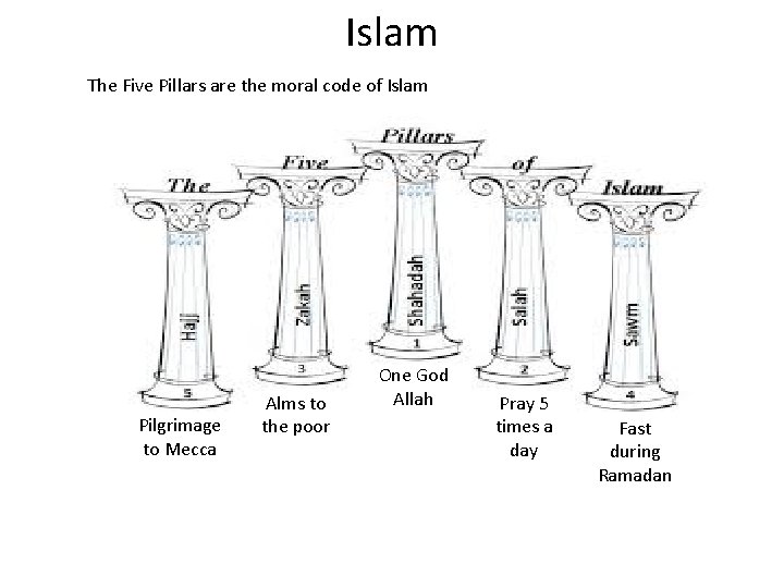 Islam The Five Pillars are the moral code of Islam Pilgrimage to Mecca Alms