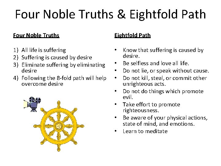 Four Noble Truths & Eightfold Path Four Noble Truths Eightfold Path 1) All life