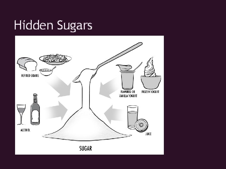 Hidden Sugars 