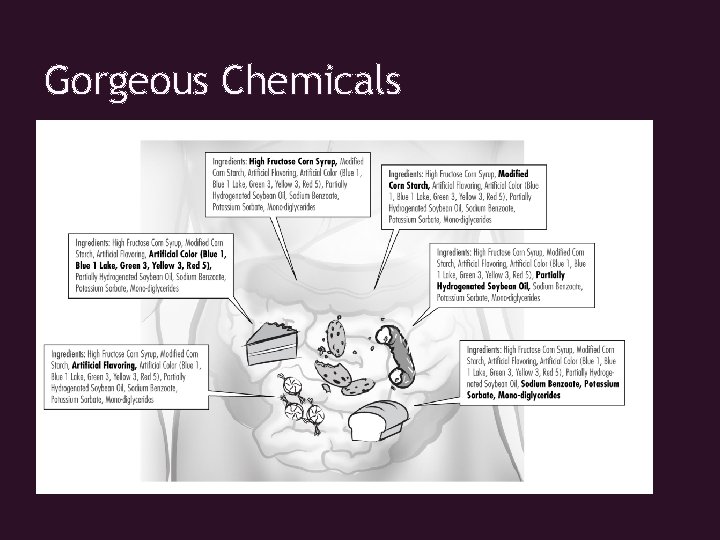 Gorgeous Chemicals 