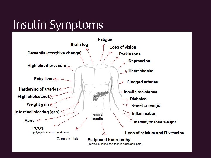 Insulin Symptoms 