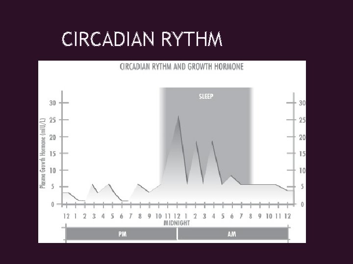 CIRCADIAN RYTHM 