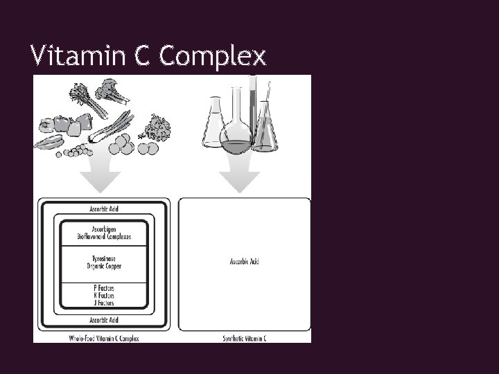 Vitamin C Complex 