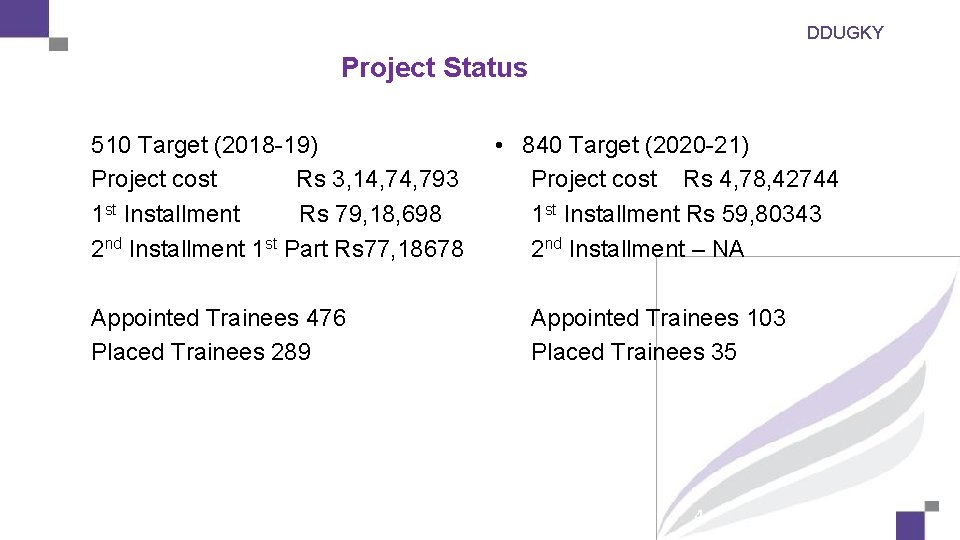 DDUGKY Project Status 510 Target (2018 -19) Project cost Rs 3, 14, 793 1