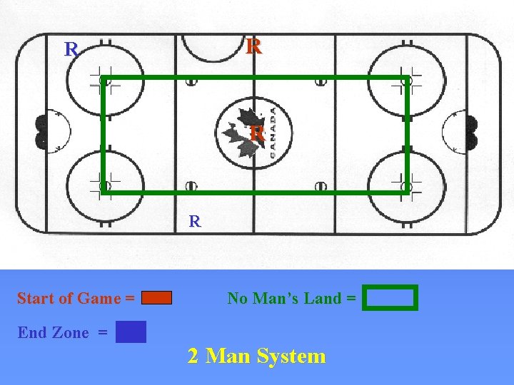 R R Start of Game = End Zone = No Man’s Land = 2
