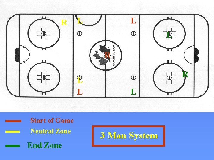 R L L L R L L Start of Game Neutral Zone End Zone