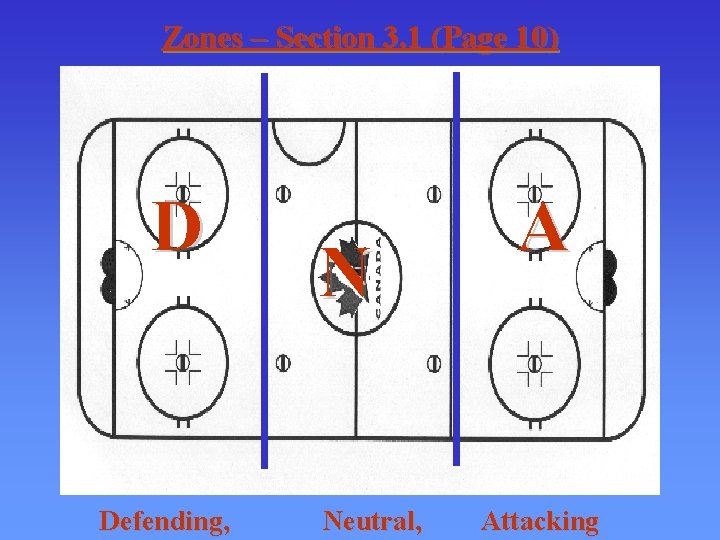 Zones – Section 3. 1 (Page 10) D Defending, N Neutral, A Attacking 
