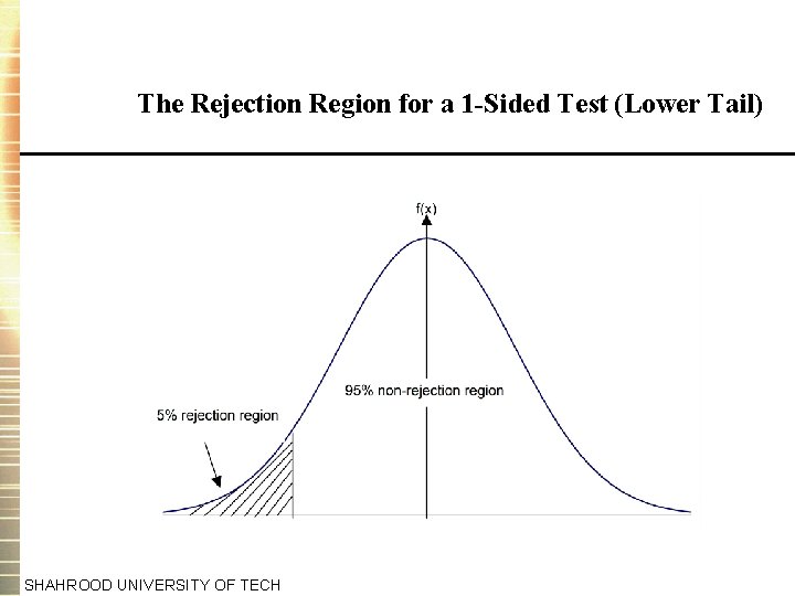 The Rejection Region for a 1 -Sided Test (Lower Tail) SHAHROOD UNIVERSITY OF TECH