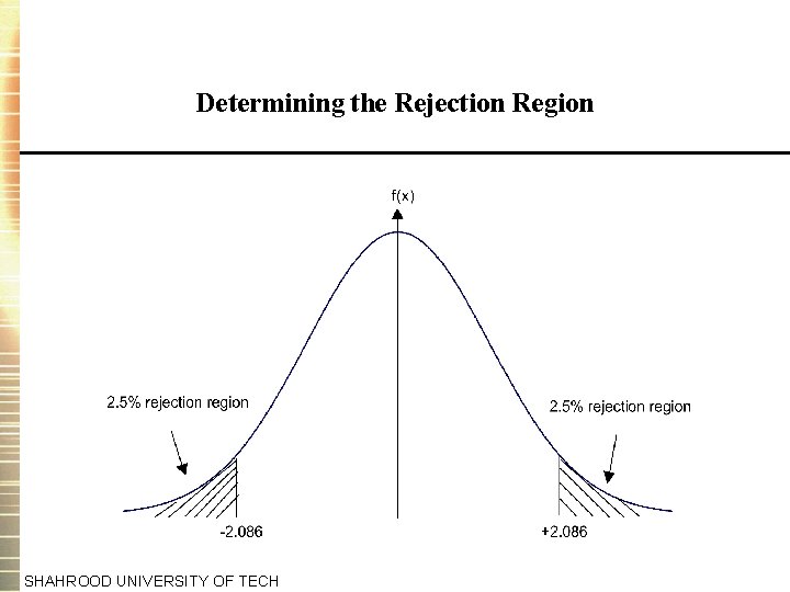 Determining the Rejection Region SHAHROOD UNIVERSITY OF TECH 