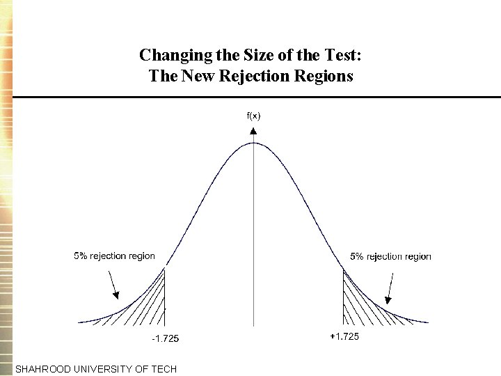 Changing the Size of the Test: The New Rejection Regions SHAHROOD UNIVERSITY OF TECH