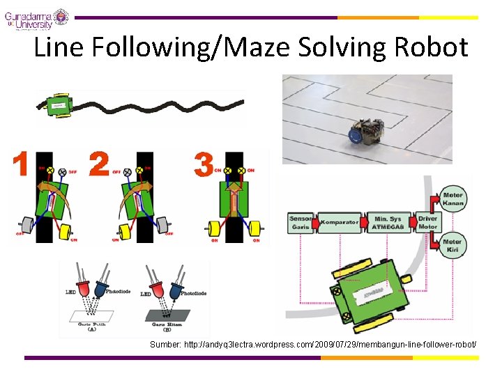 Line Following/Maze Solving Robot Sumber: http: //andyq 3 lectra. wordpress. com/2009/07/29/membangun-line-follower-robot/ 