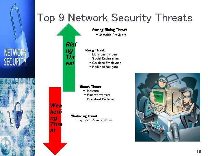 Top 9 Network Security Threats Strong Rising Threat - Unstable Providers Risi ng Thr