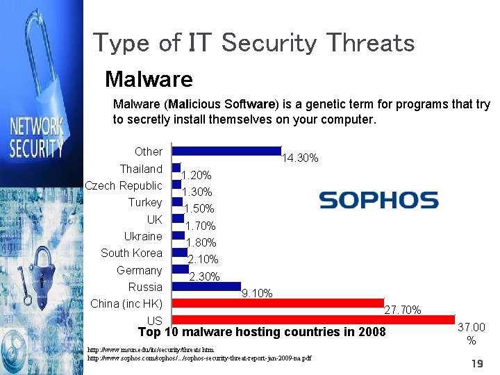 Type of IT Security Threats Malware (Malicious Software) is a genetic term for programs