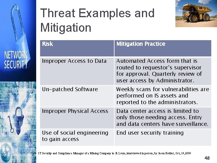 Threat Examples and Mitigation Risk Mitigation Practice Improper Access to Data Automated Access form