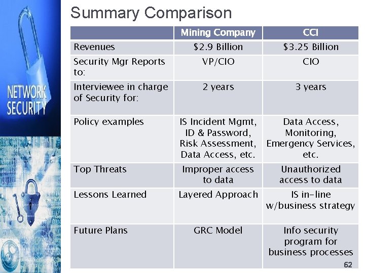 Summary Comparison Mining Company CCI $2. 9 Billion $3. 25 Billion Security Mgr Reports