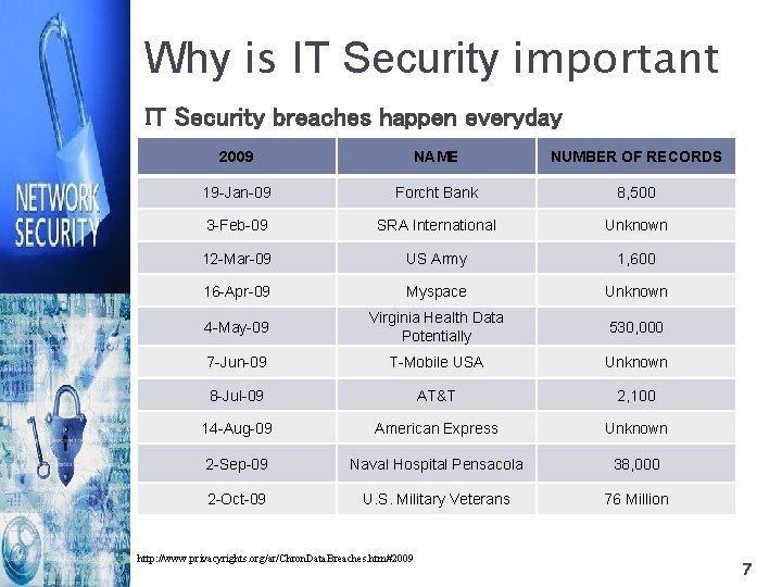 Why is IT Security important IT Security breaches happen everyday 2009 NAME NUMBER OF