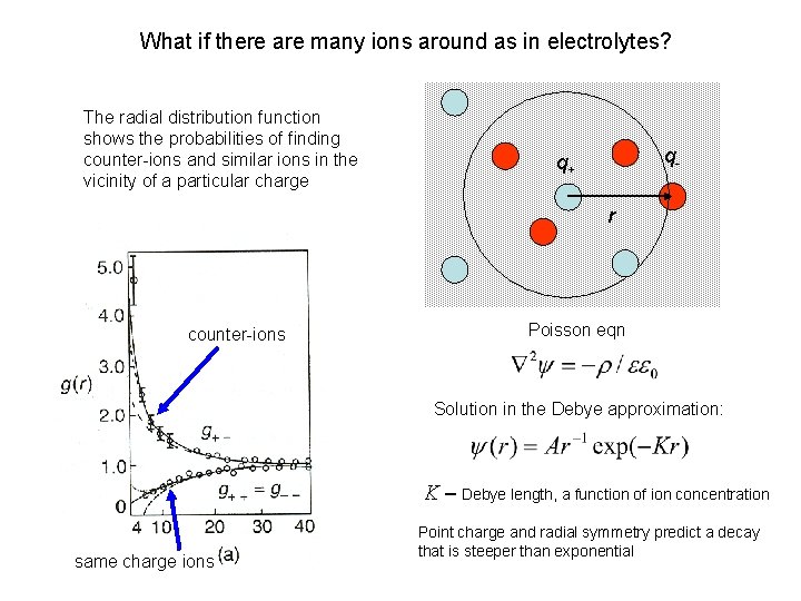 What if there are many ions around as in electrolytes? The radial distribution function