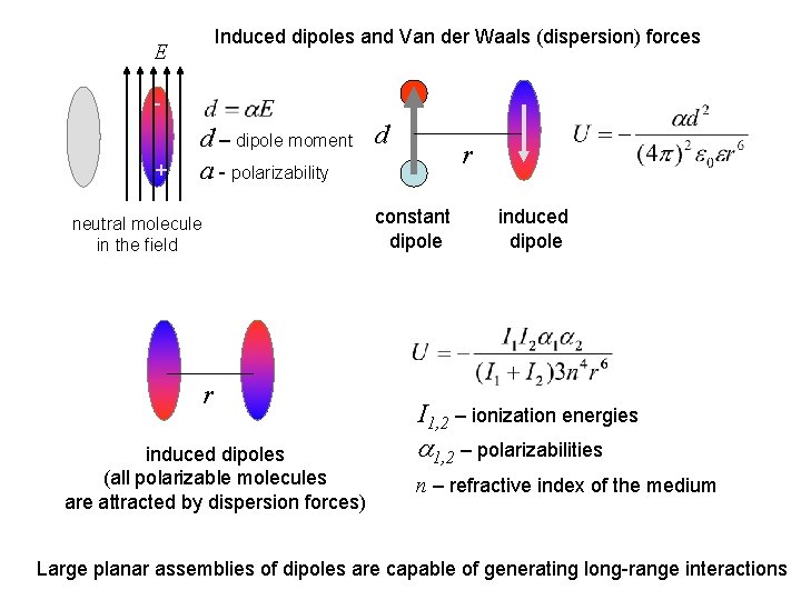 Induced dipoles and Van der Waals (dispersion) forces E + d – dipole moment