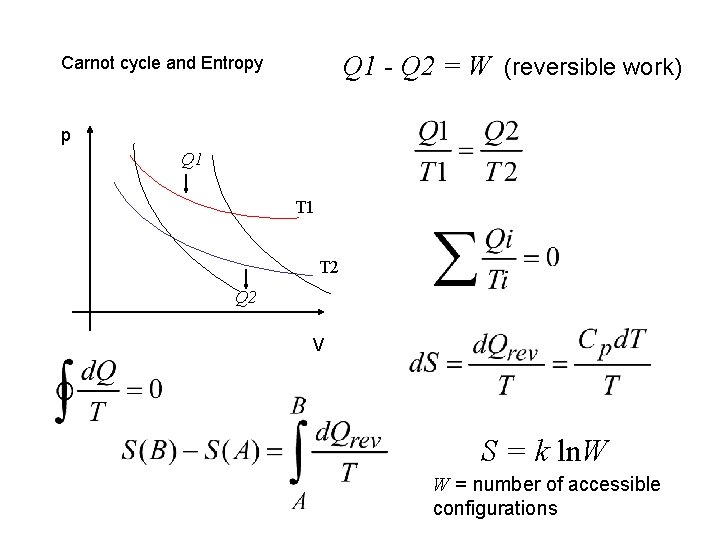 Q 1 - Q 2 = W (reversible work) Carnot cycle and Entropy p