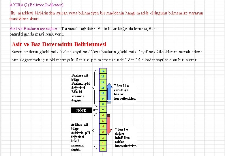 AYIRAÇ (Belirteç, İndikatör) İki maddeyi birbirinden ayıran veya bilinmeyen bir maddenin hangi madde olduğunu