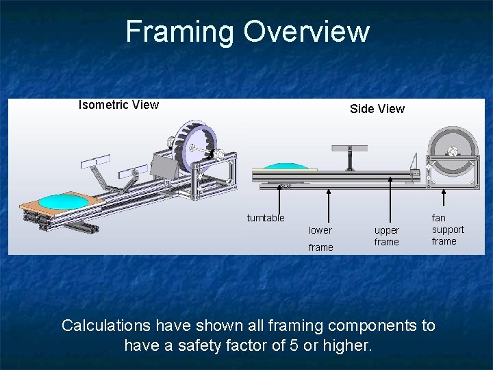 Framing Overview Isometric View Side View turntable lower frame upper frame fan support frame