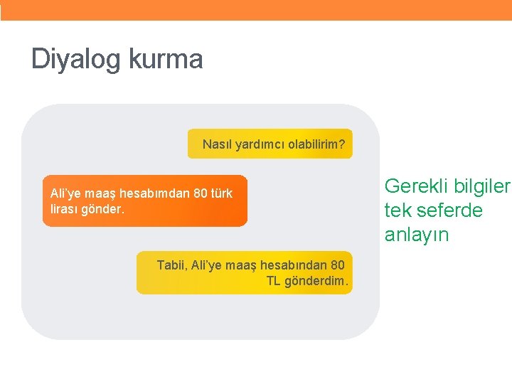 Diyalog kurma Nasıl yardımcı olabilirim? Ali’ye maaş hesabımdan 80 türk lirası gönder. Tabii, Ali’ye