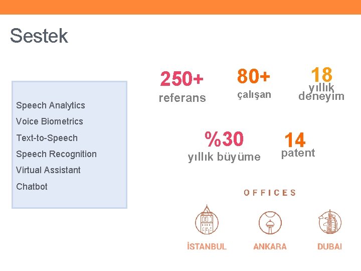 Sestek 250+ Speech Analytics referans 80+ çalışan 18 yıllık deneyim Voice Biometrics Text-to-Speech Recognition