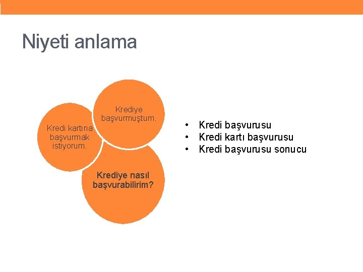 Niyeti anlama Krediye başvurmuştum. Kredi kartına başvurmak istiyorum. Krediye nasıl başvurabilirim? • Kredi başvurusu