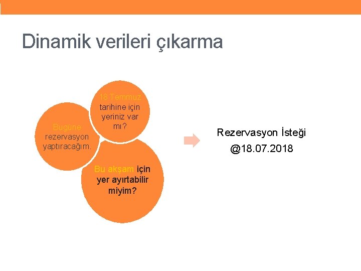 Dinamik verileri çıkarma Bugüne rezervasyon yaptıracağım. 18 Temmuz tarihine için yeriniz var mı? Bu