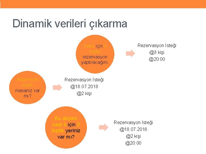 Dinamik verileri çıkarma Sekiz için 3 kişilik rezervasyon yaptıracağım. Akşama iki kişilik masanız var