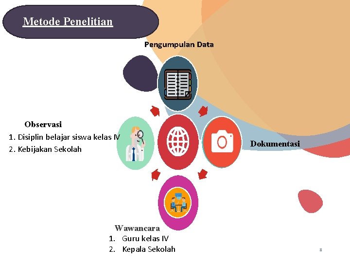Metode Penelitian Pengumpulan Data Observasi 1. Disiplin belajar siswa kelas IV 2. Kebijakan Sekolah Metode Penelitian Pengumpulan Data Observasi 1. Disiplin belajar siswa kelas IV 2. Kebijakan Sekolah