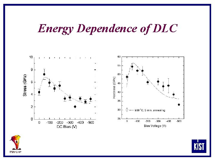 Energy Dependence of DLC 
