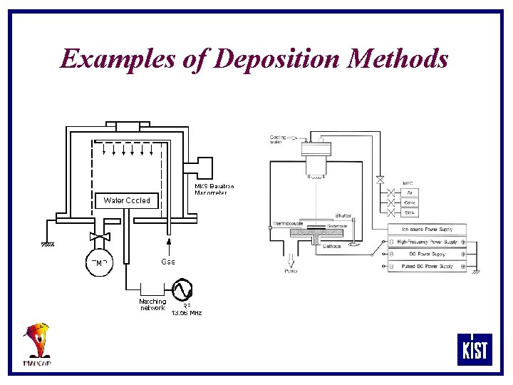 Examples of Deposition Methods 