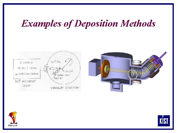 Examples of Deposition Methods 