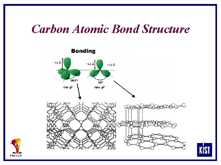 Carbon Atomic Bond Structure 
