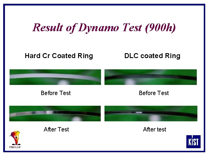Result of Dynamo Test (900 h) Hard Cr Coated Ring DLC coated Ring Before