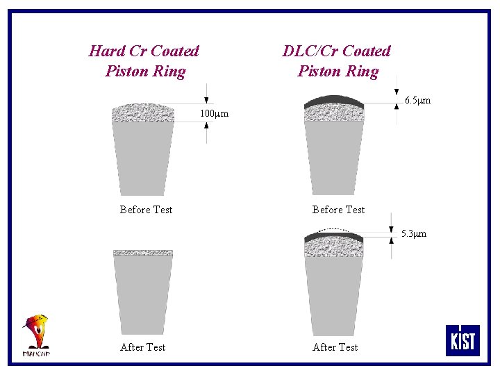 Hard Cr Coated Piston Ring DLC/Cr Coated Piston Ring 6. 5 mm 100 mm