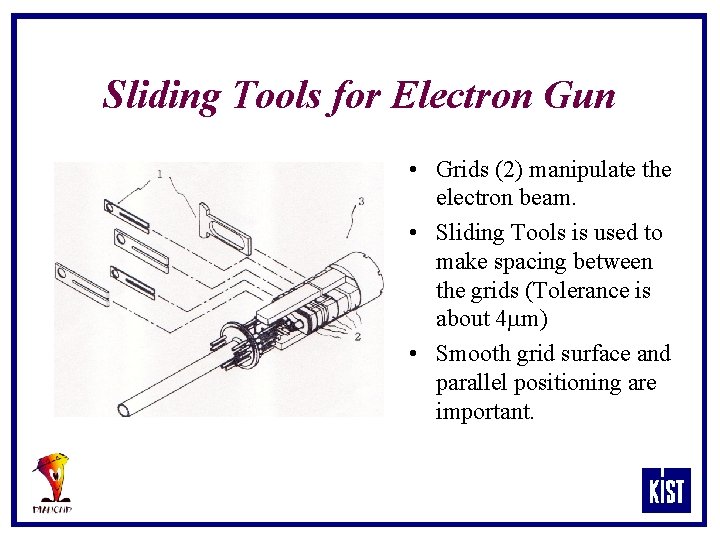 Sliding Tools for Electron Gun • Grids (2) manipulate the electron beam. • Sliding