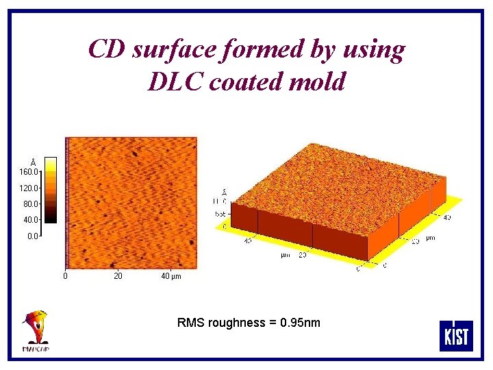 CD surface formed by using DLC coated mold RMS roughness = 0. 95 nm