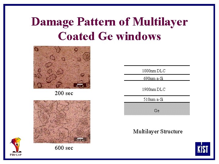 Damage Pattern of Multilayer Coated Ge windows 1000 nm DLC 690 nm a-Si 200