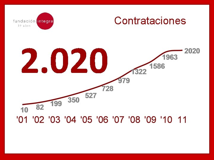 Contrataciones 2. 020 