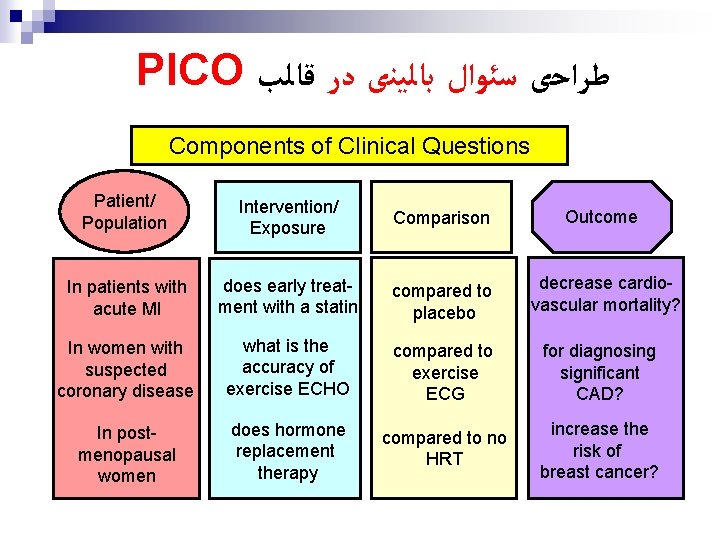 PICO ﻃﺮﺍﺣی ﺳﺌﻮﺍﻝ ﺑﺎﻟﻴﻨی ﺩﺭ ﻗﺎﻟﺐ Components of Clinical Questions Patient/ Population Intervention/ Exposure