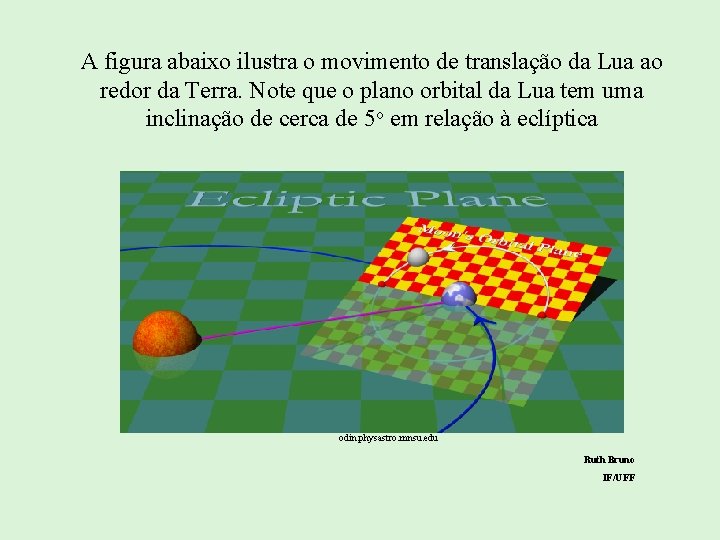 A figura abaixo ilustra o movimento de translação da Lua ao redor da Terra.