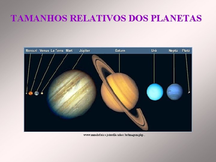 TAMANHOS RELATIVOS DOS PLANETAS www. mundofisico. joinville. udesc. br/imagem. php. . 